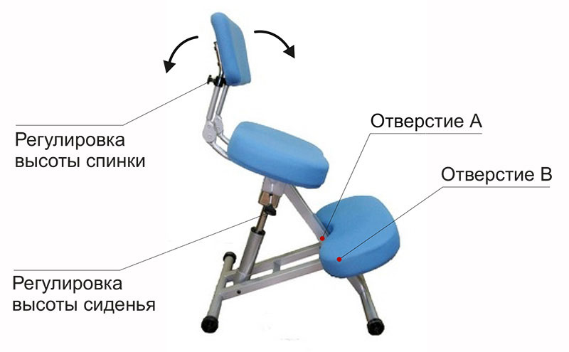 Стул для лечения грыжи позвоночника